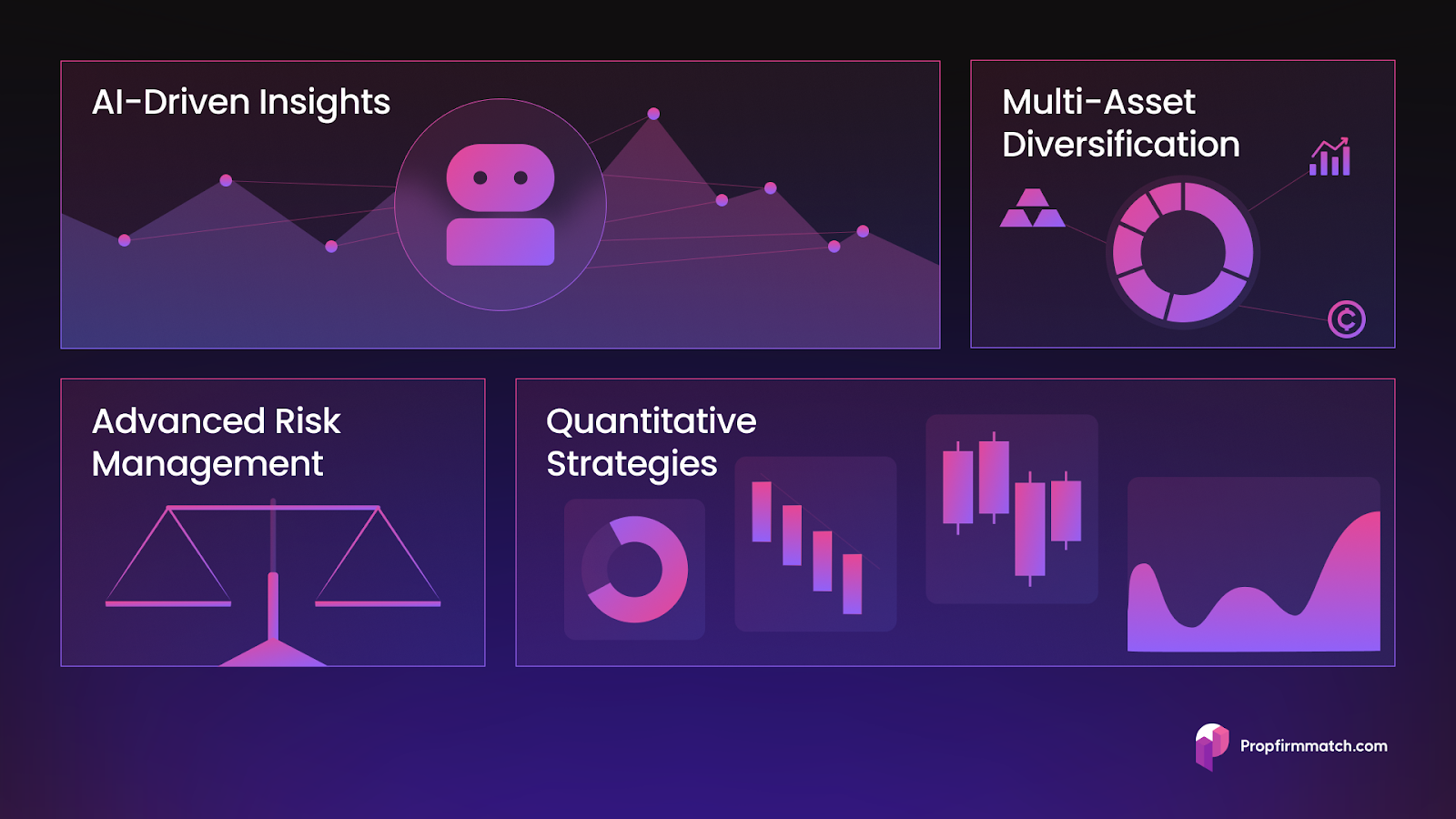 Innovative Trading Strategies