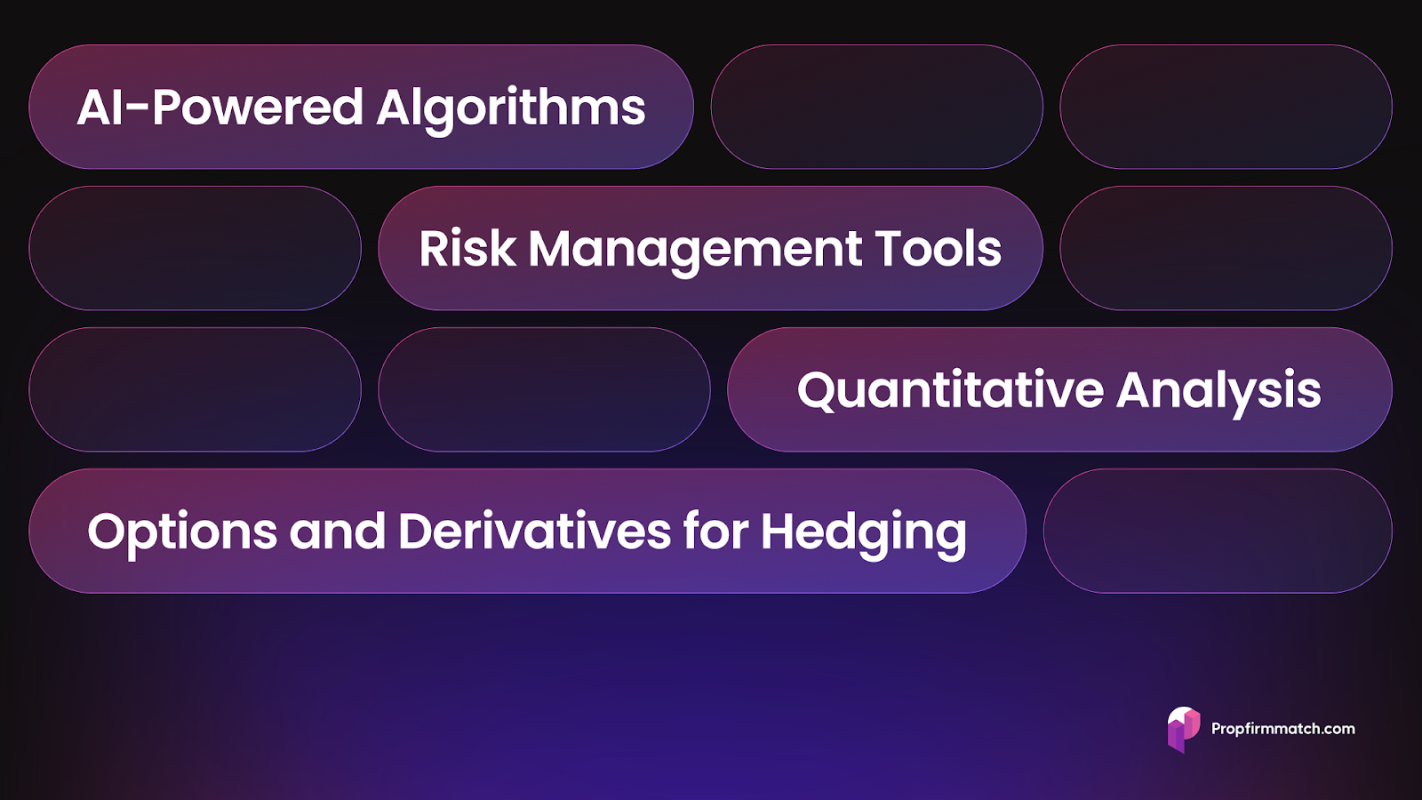 Algoritmic Trading
