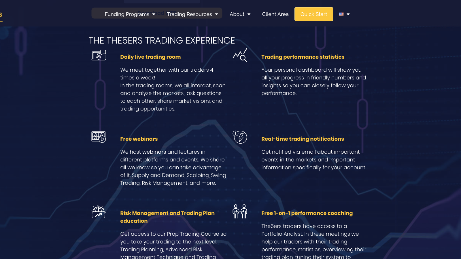 The5%ers Proprietary Trading Firm Review - An In-Depth Look | Prop Firm  Match