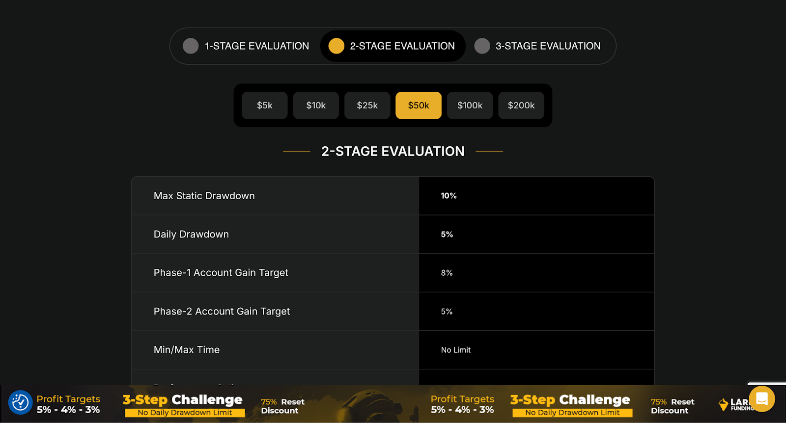 Lark Funding Stage Evaluation