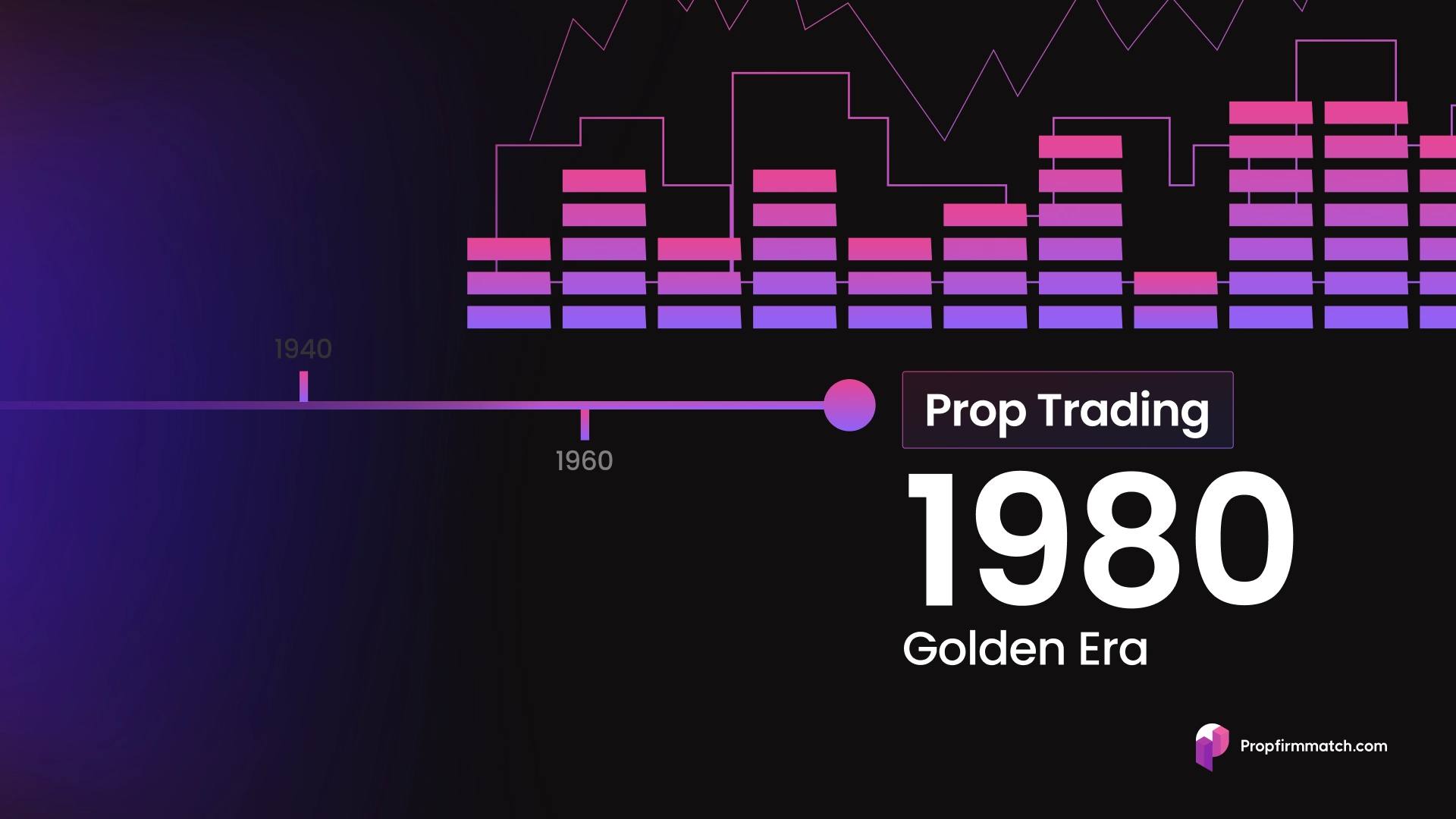 History of Prop Trading