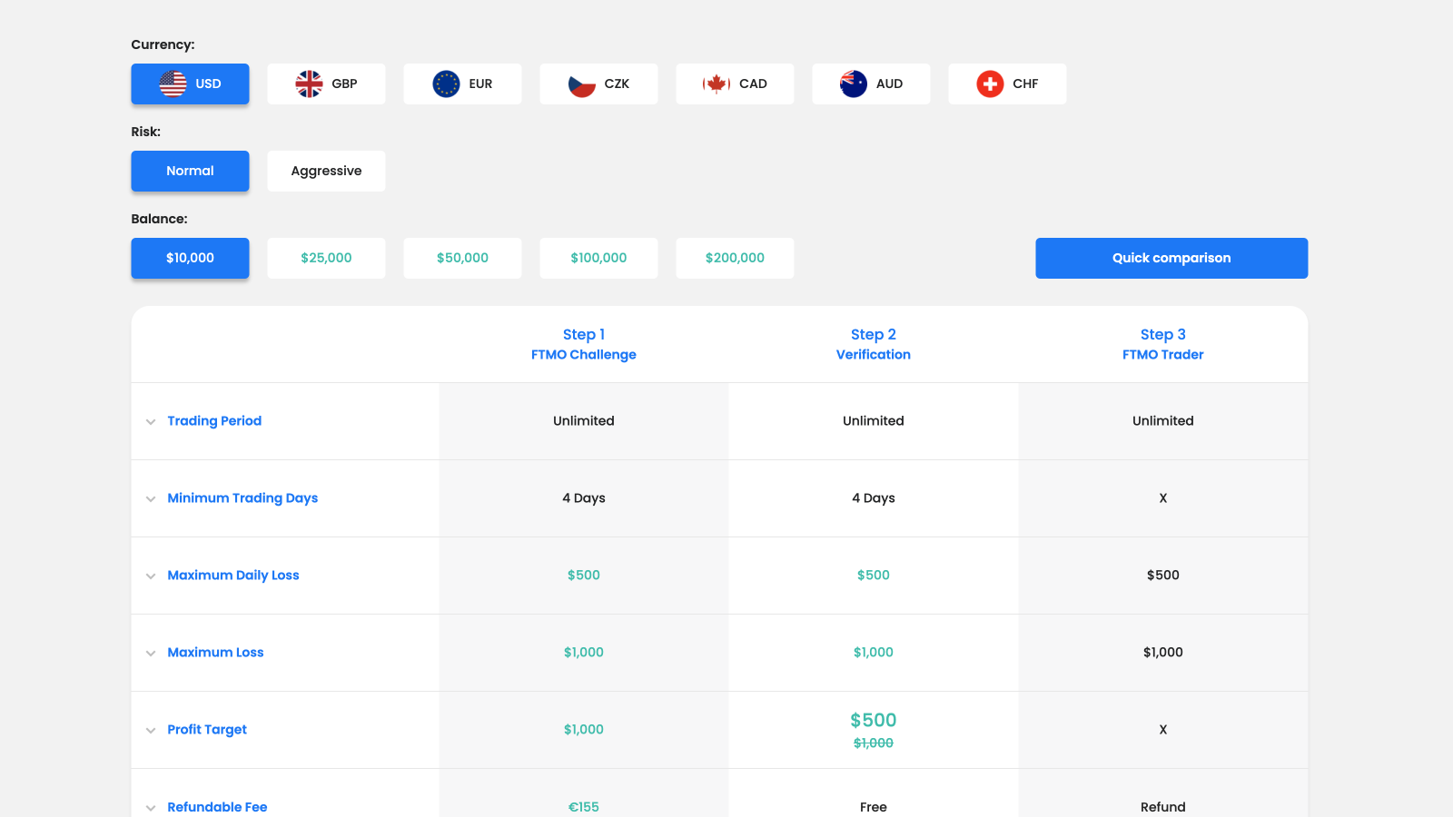 FTMO Review 2023: A Deep Dive into Proprietary Trading | Prop Firm Match