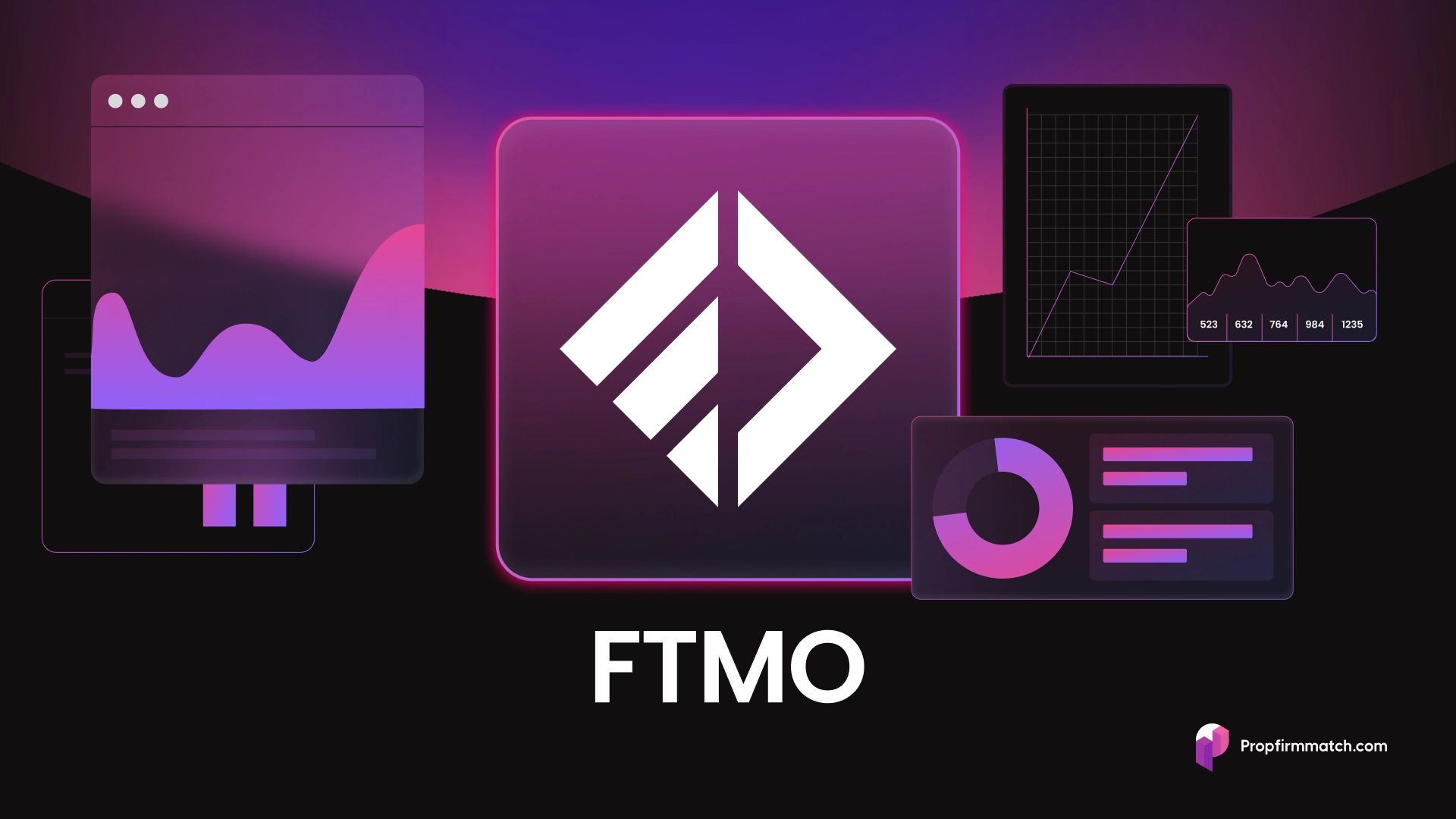 FTMO Review 2024: Everything You Need to Know About FTMO Prop Firm | Prop  Firm Match