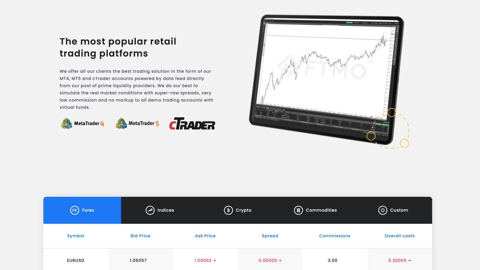 FTMO Review 2023: A Deep Dive into Proprietary Trading | Prop Firm Match