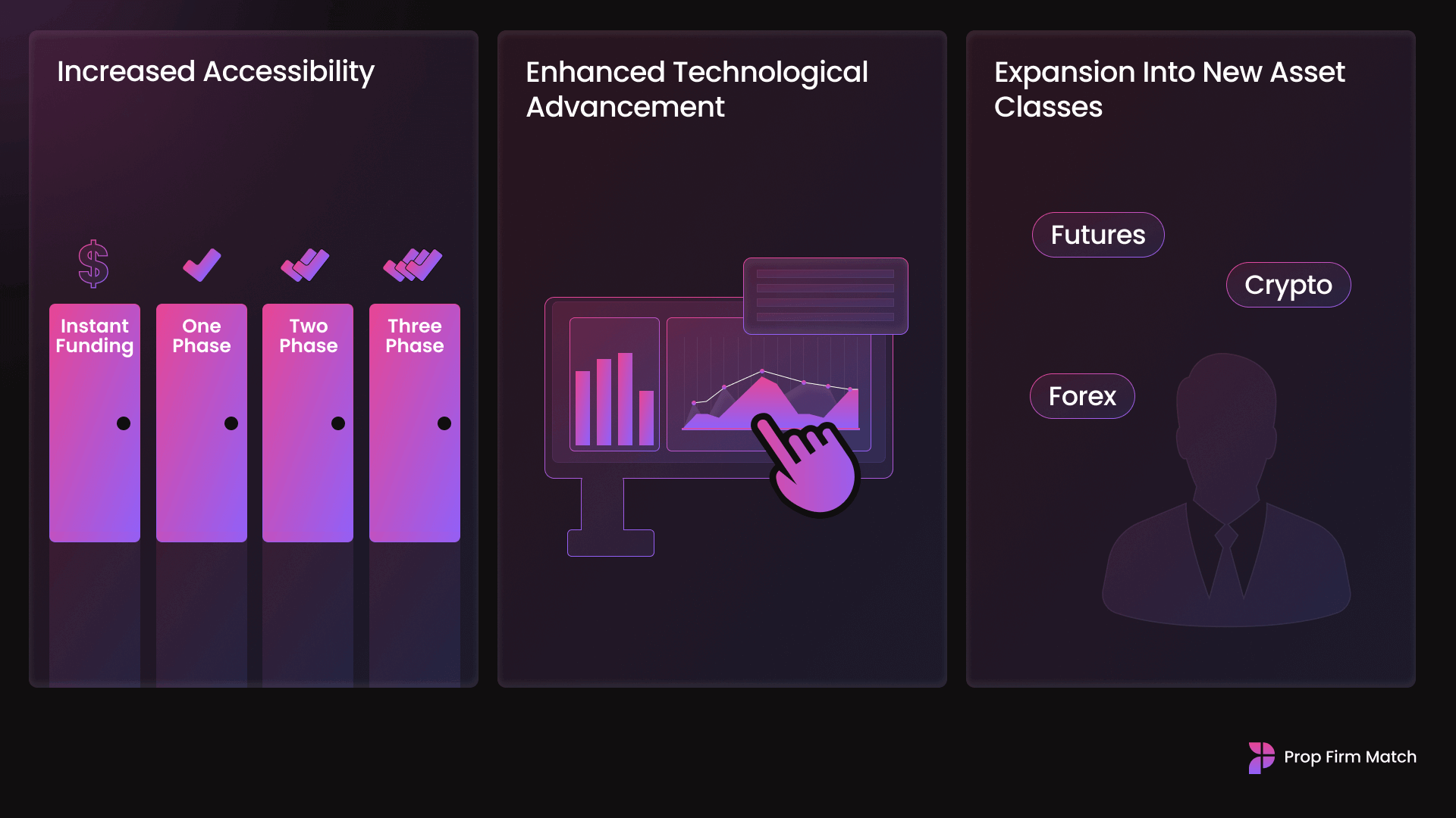 Key In Trading